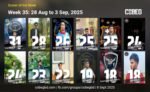 𝐂𝐎𝐁𝐄𝐆 𝐓𝐎𝐏 𝐒𝐜𝐨𝐫𝐞𝐫𝐬 𝐎𝐟 𝐓𝐡𝐞 𝐖𝐞𝐞𝐤 ||| 𝐖𝐞𝐞𝐤 35 (28 𝐀𝐮𝐠 – 3 𝐒𝐞𝐩, 2025