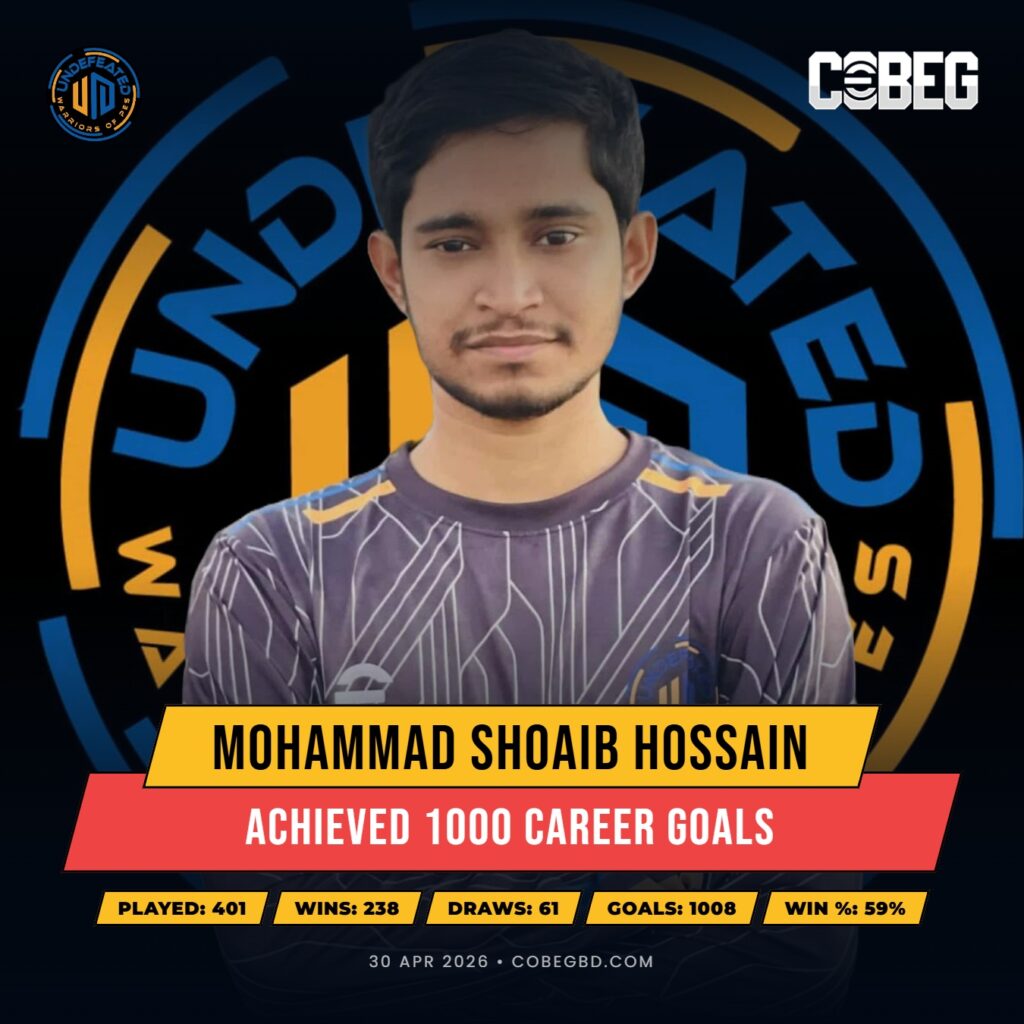 The Millennium Striker: Mohammad Shoaib Hossain Smashes 1,000-Goal Barrier for Undefeated Warriors Of Pes