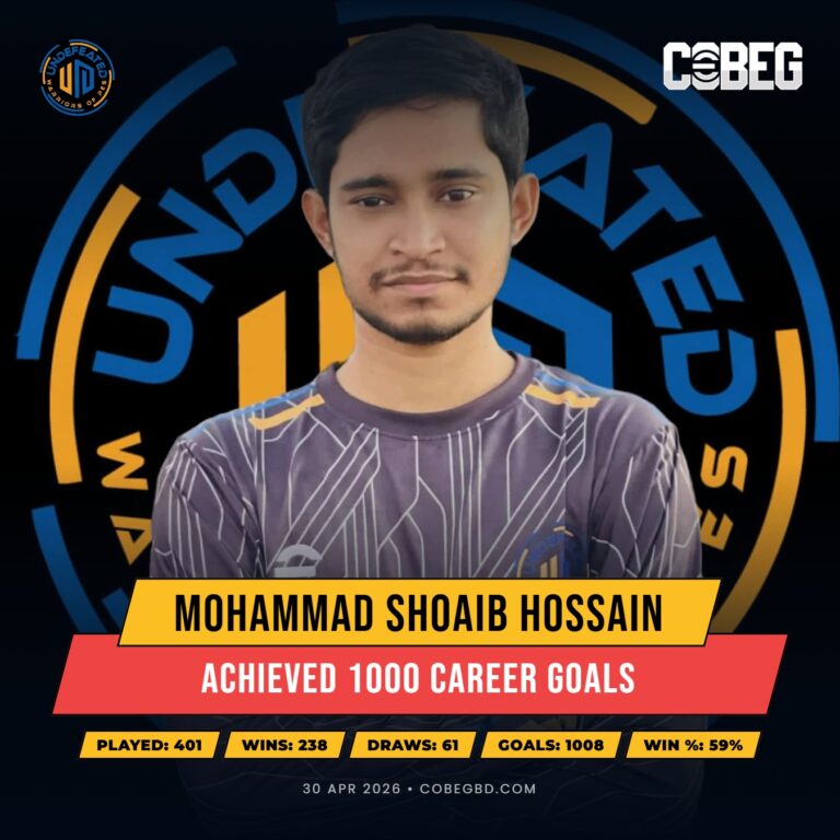 The Millennium Striker: Mohammad Shoaib Hossain Smashes 1,000-Goal Barrier for Undefeated Warriors Of Pes