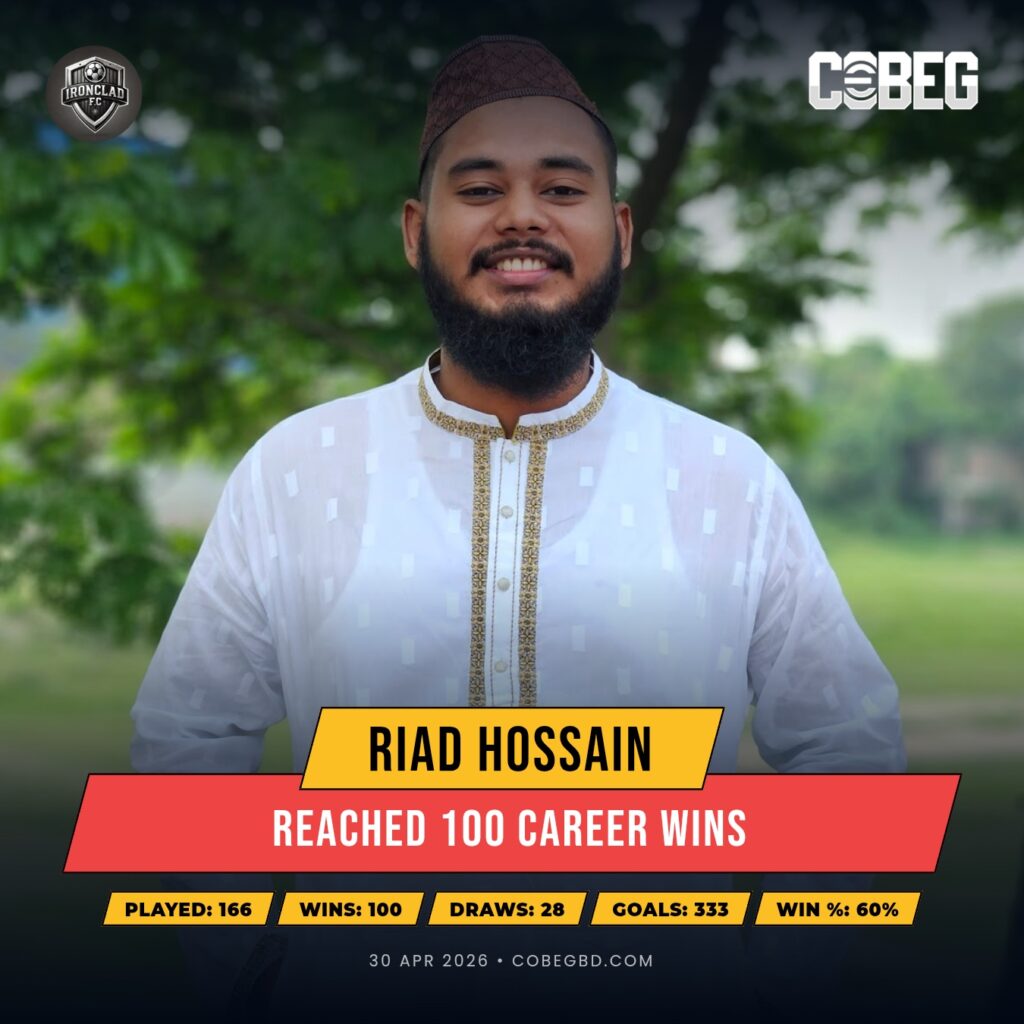 CENTURY KING! Riad Hossain Hits 100 Wins Milestone in Dominant Fashion