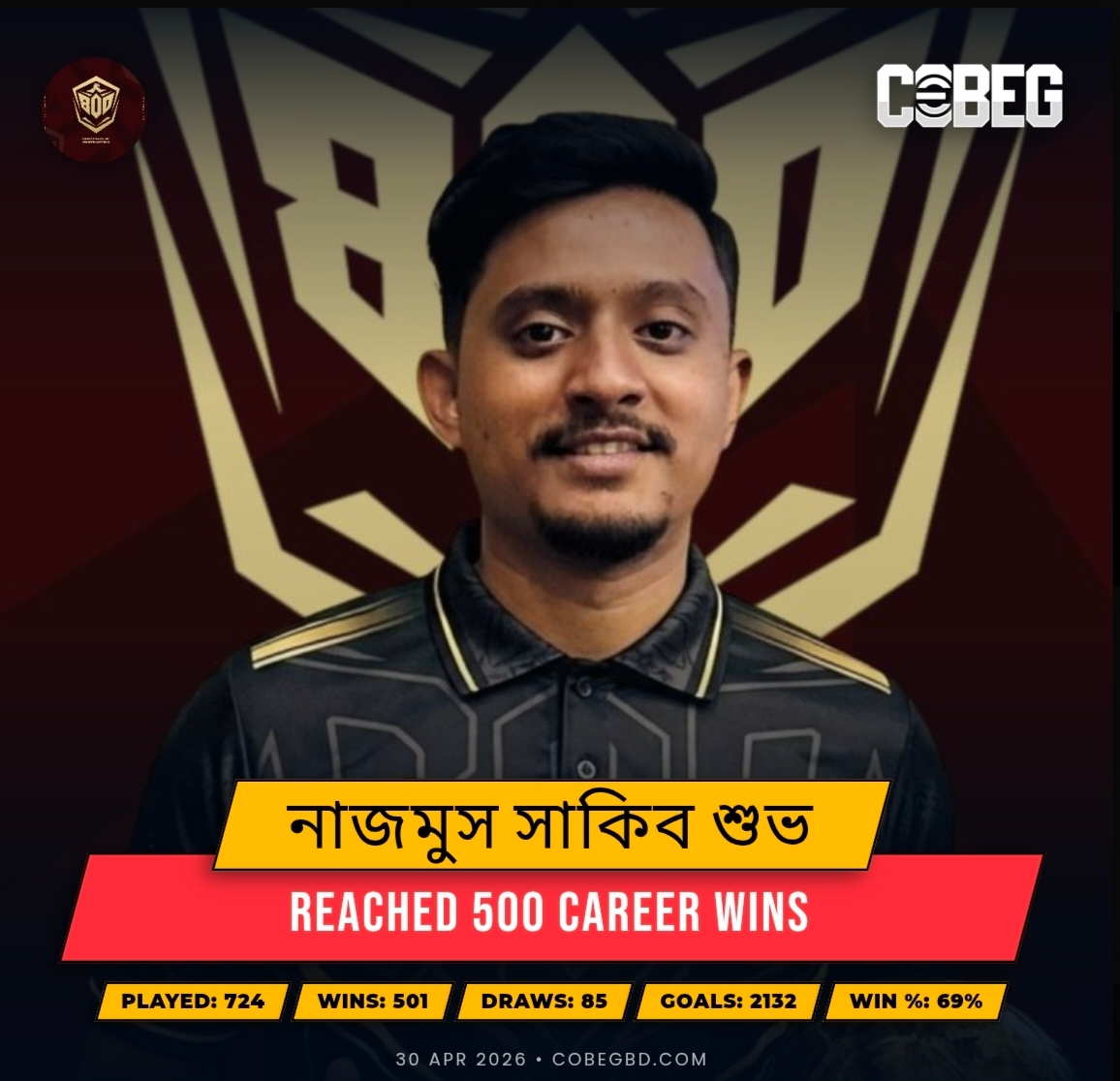 Nazmus Sakib Shuvo Hits 500 Wins Milestone – A Dominant Force Redefining Greatness!