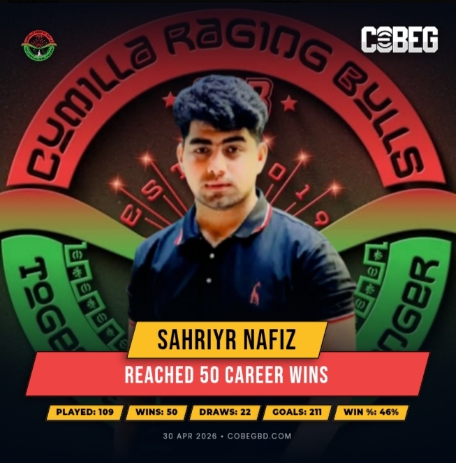 Half-Century Hero: Sahriyr Nafiz Hits 50 Wins and Powers Cumilla Raging Bulls Forward