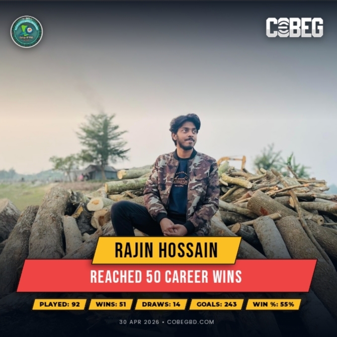 Rajin Hossain Breaks the 50-Win Barrier: A Ruthless Rise Fueled by Goals and Grit