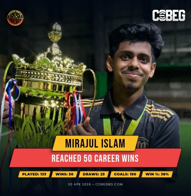 “From Grit to Glory: Mirajul Islam Battles His Way to 50 Career Wins Milestone!”