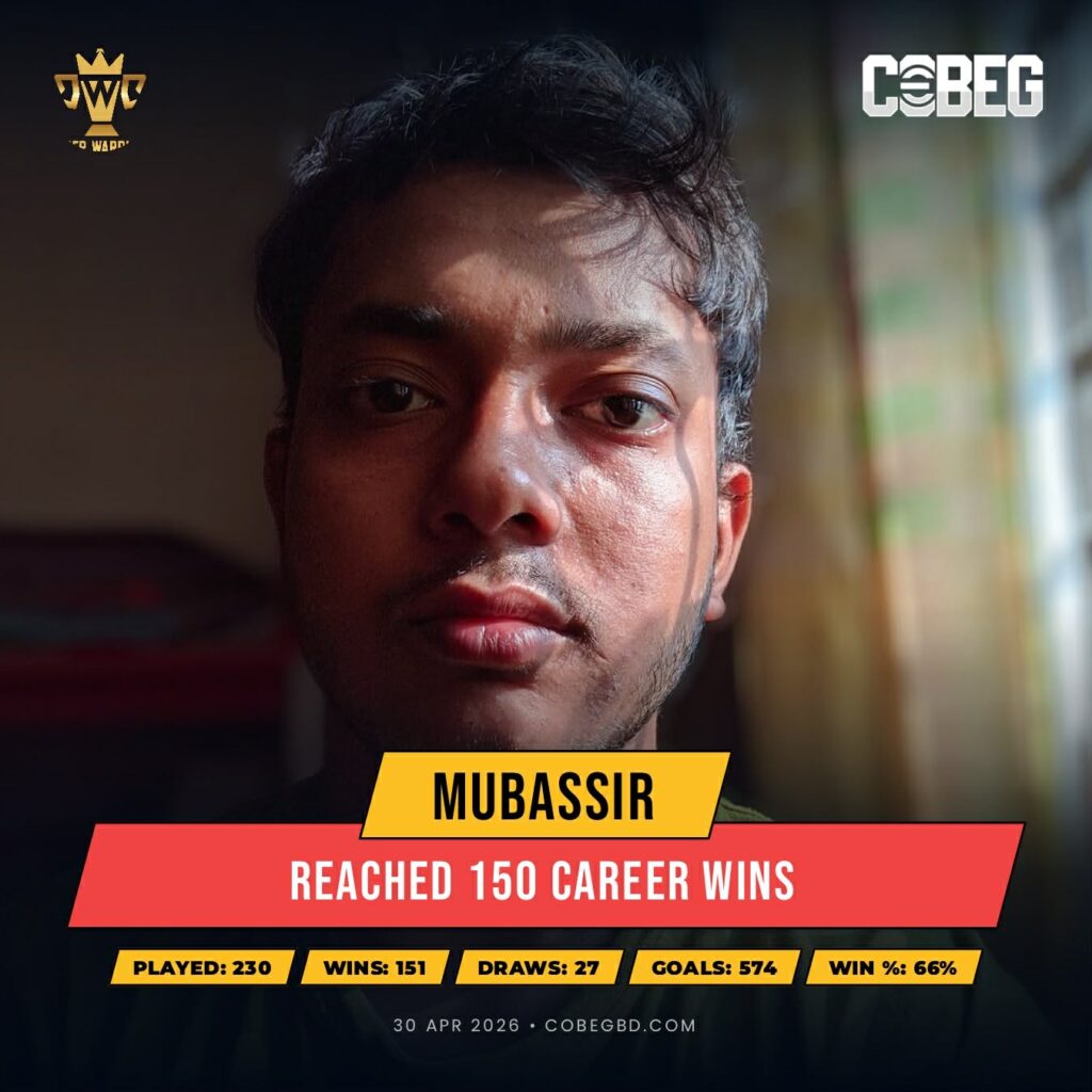 Hype-Building Headline Mubassir Hits 150 Wins Milestone — Cyber Warriors’ Silent Killer Rewrites the Record Books