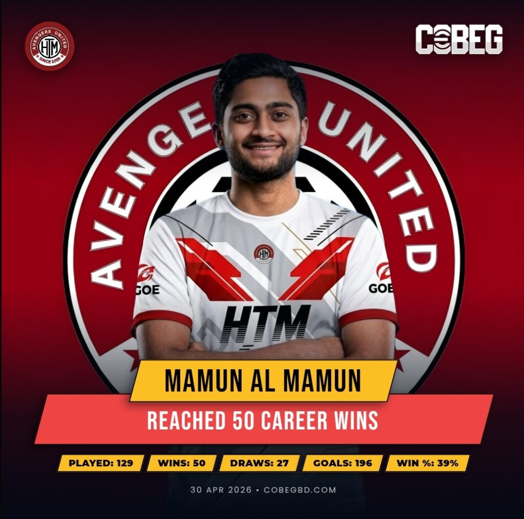 Half-Century Hero: Mamun Al Mamun Hits 50 Wins in Grit-Fueled Rise with HTM Avengers United