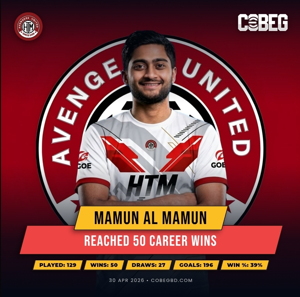 Half-Century Hero: Mamun Al Mamun Hits 50 Wins in Grit-Fueled Rise with HTM Avengers United
