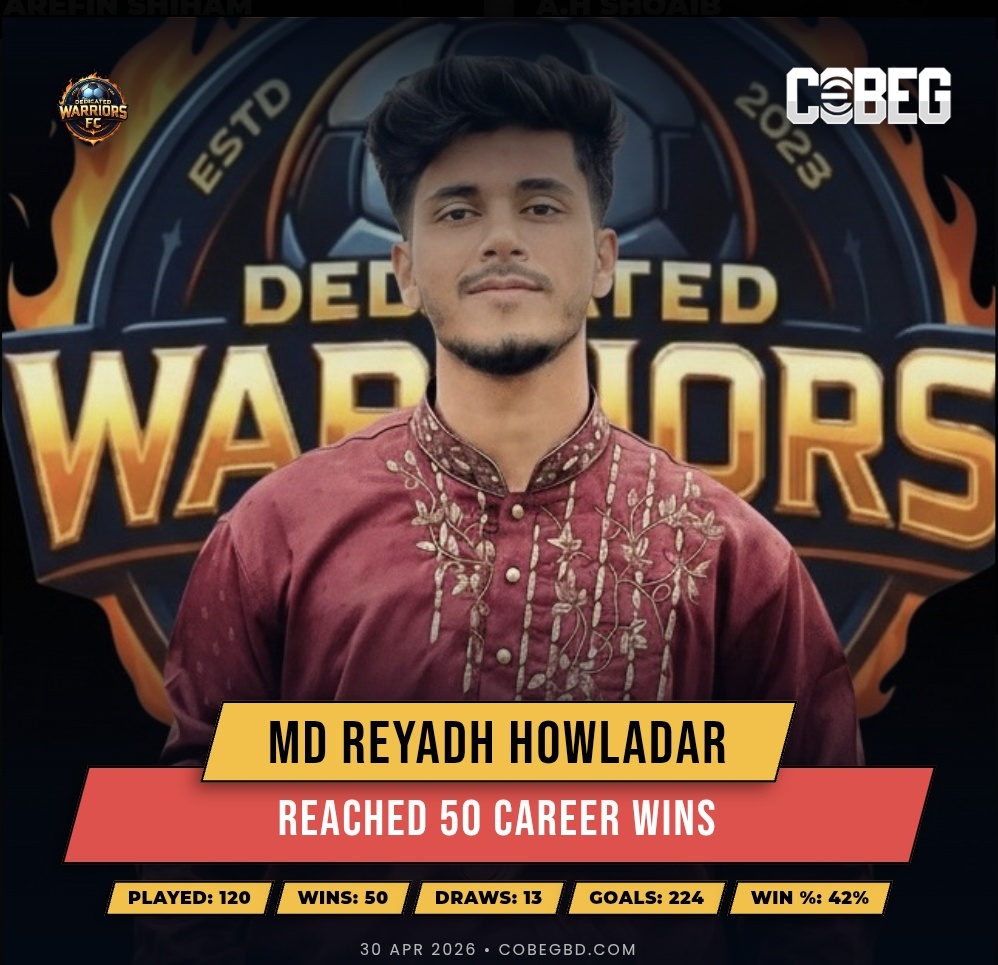 HALF-CENTURY HERO: Md Reyadh Howladar Hits 50 Career Wins for Dedicated Warriors FC!