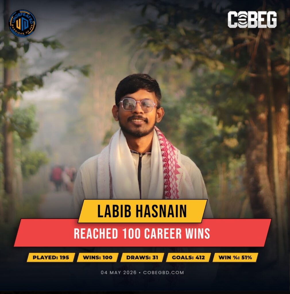 Century of Control: Labib Hasnain Hits 100 Wins in Commanding Style!”
