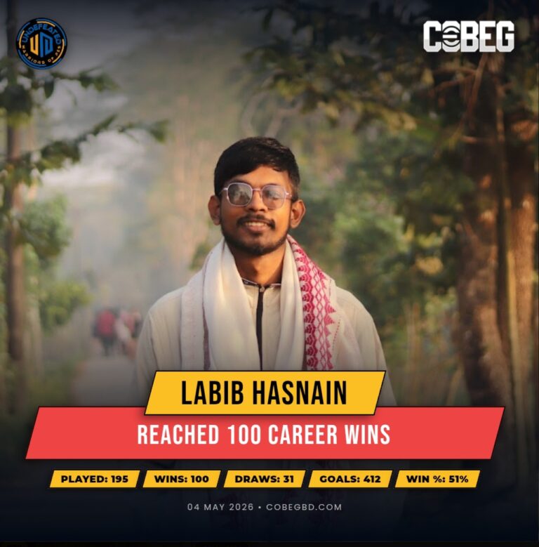 Century of Control: Labib Hasnain Hits 100 Wins in Commanding Style!”