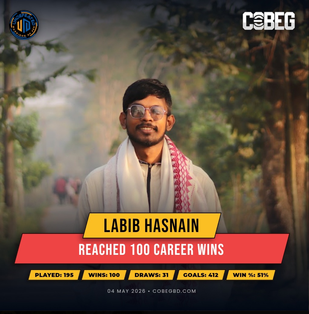 Century of Control: Labib Hasnain Hits 100 Wins in Commanding Style!”