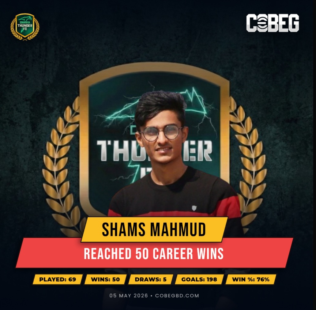 Shams Mahmud Hits 50 Wins: Dhaka Thunder FC’s Relentless Finisher Reaches Elite Milestone