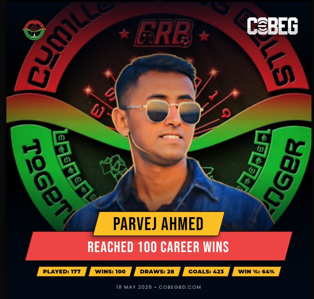 Century of Dominance: Parvej Ahmed Hits 100 Career Wins for Cumilla Raging Bulls Century of Dominance: Parvej Ahmed Hits 100 Career Wins for Cumilla Raging Bulls