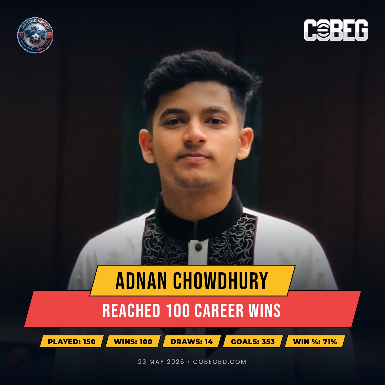 Century of Victories: Adnan Chowdhury Hits 100 Career Wins for Inferno United FC in Dominant Fashion Century of Victories: Adnan Chowdhury Hits 100 Career Wins for Inferno United FC in Dominant Fashion