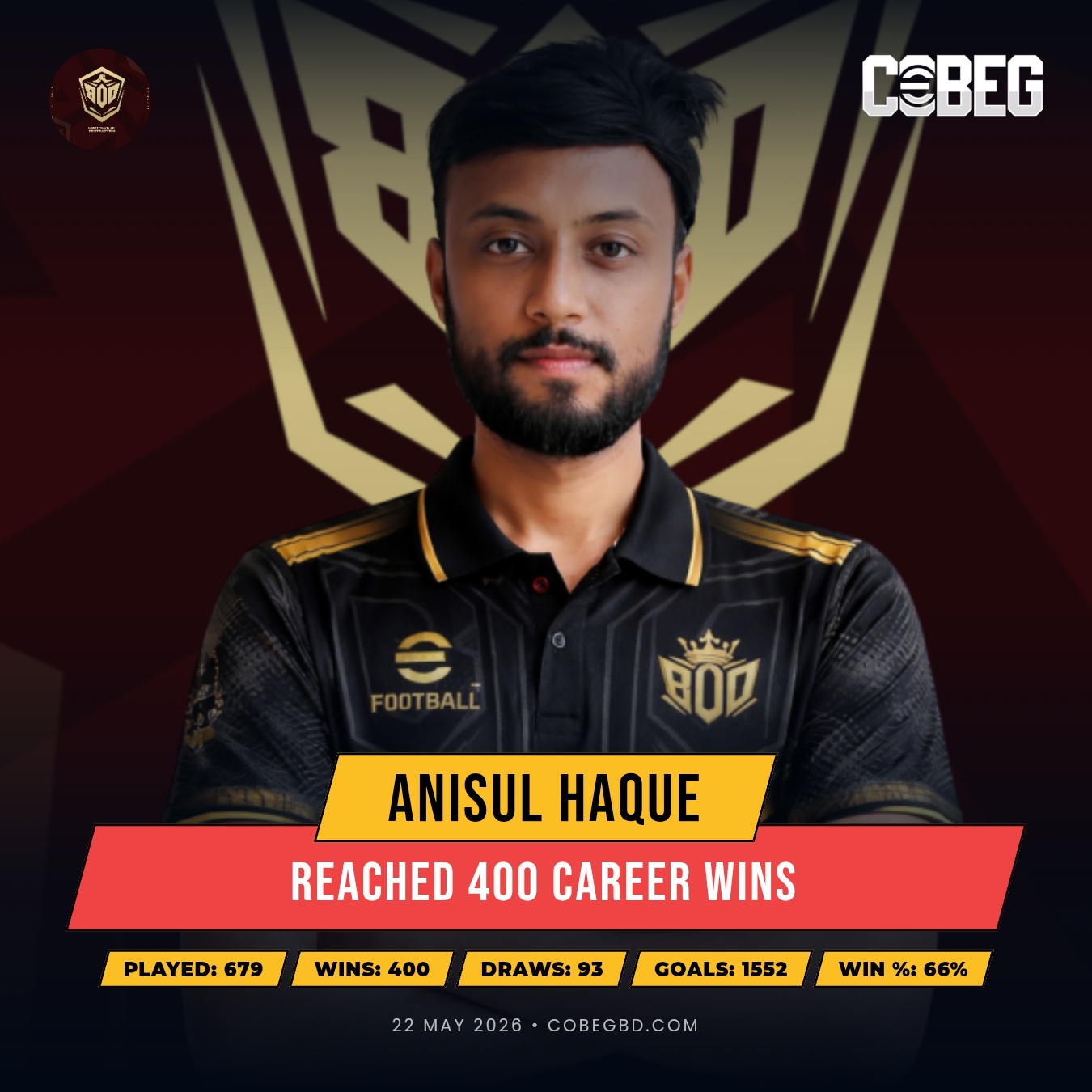 400 Wins Strong: Anisul Haque Cements His Legacy with Brothers Of Destruction