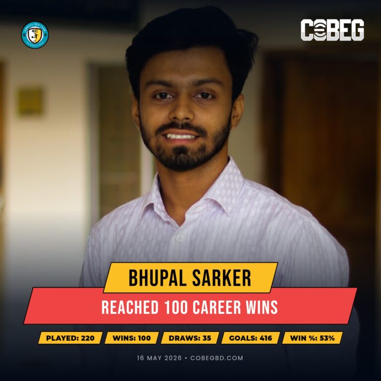 A Century of Victories: Bhupal Sarker Hits 100 Career Wins for Khulna pes Club
