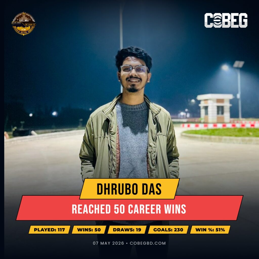 Half-Century Heroics: Dhrubo Das Powers His Way to 50 Career Wins for Dhaka Elite Squad