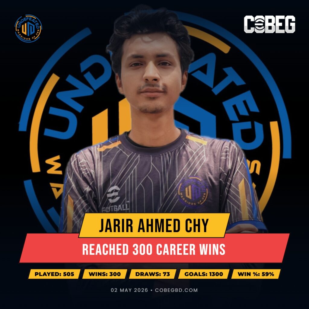 Triple-Century Warrior: Jarir Ahmed Chy Secures 300th Career Victory