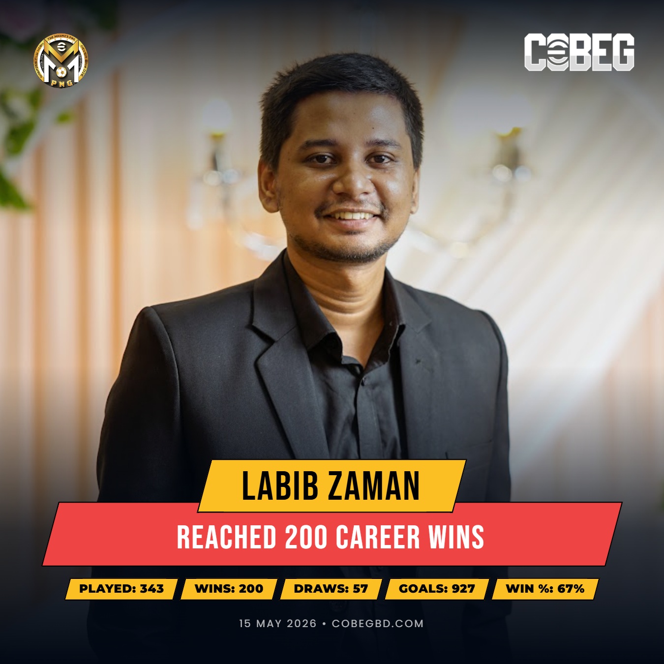 Labib Zaman Reaches Historic 200 Career Wins Milestone Labib Zaman Reaches Historic 200 Career Wins Milestone