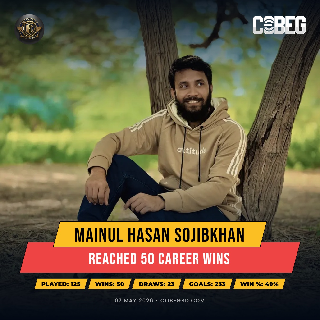 The United Anchor: Mainul Hasan Sojibkhan Secures 50th Career Victory for BBC United FC