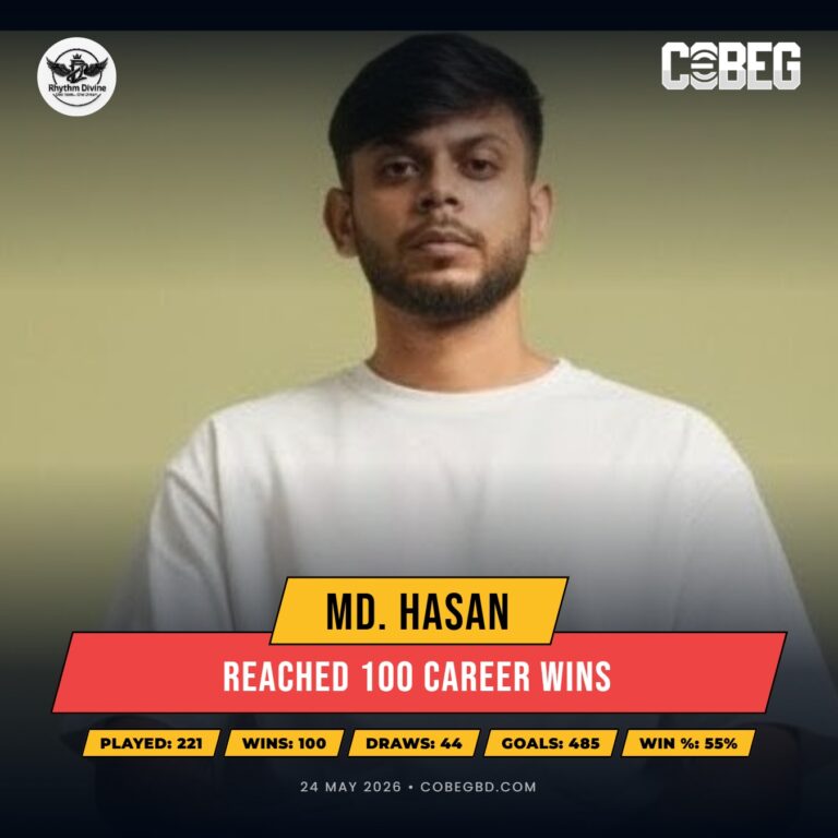 The Rhythm of Victory: Md. Hasan Hits Century Milestone for Dz rhythm divine