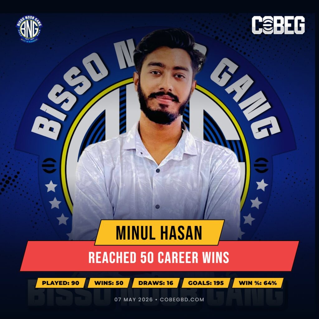 Dominance Delivered: Minul Hasan Hits 50 Career Wins with Bisso Noob Gang