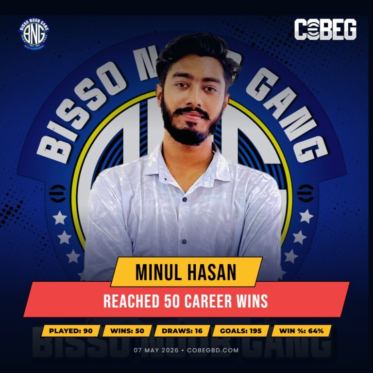 Dominance Delivered: Minul Hasan Hits 50 Career Wins with Bisso Noob Gang