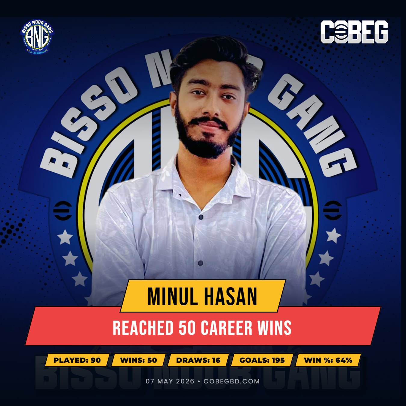 Dominance Delivered: Minul Hasan Hits 50 Career Wins with Bisso Noob Gang