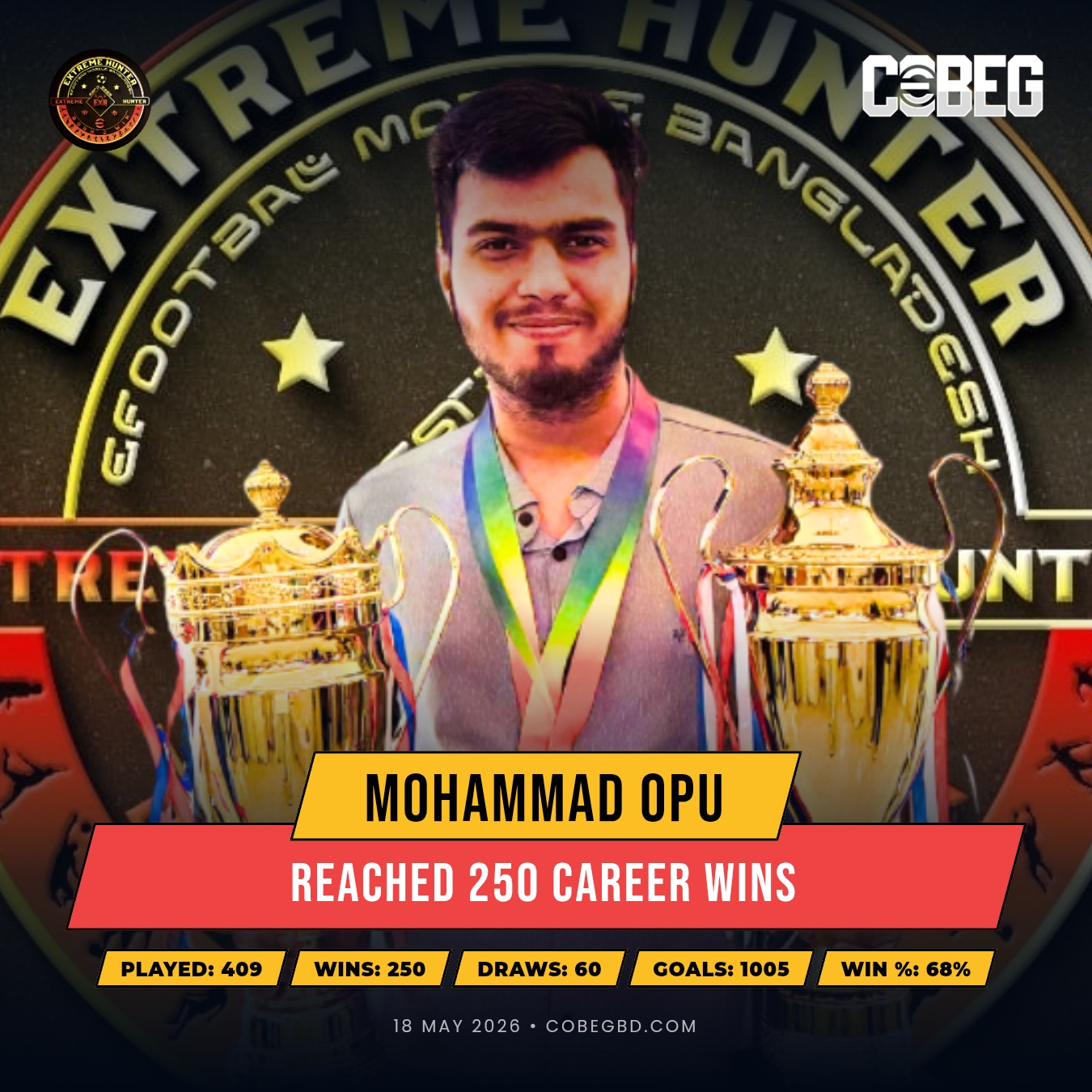 Mohammad Opu Hits Historic 250-Win Milestone as Extreme Hunter Star Continues His Dominance