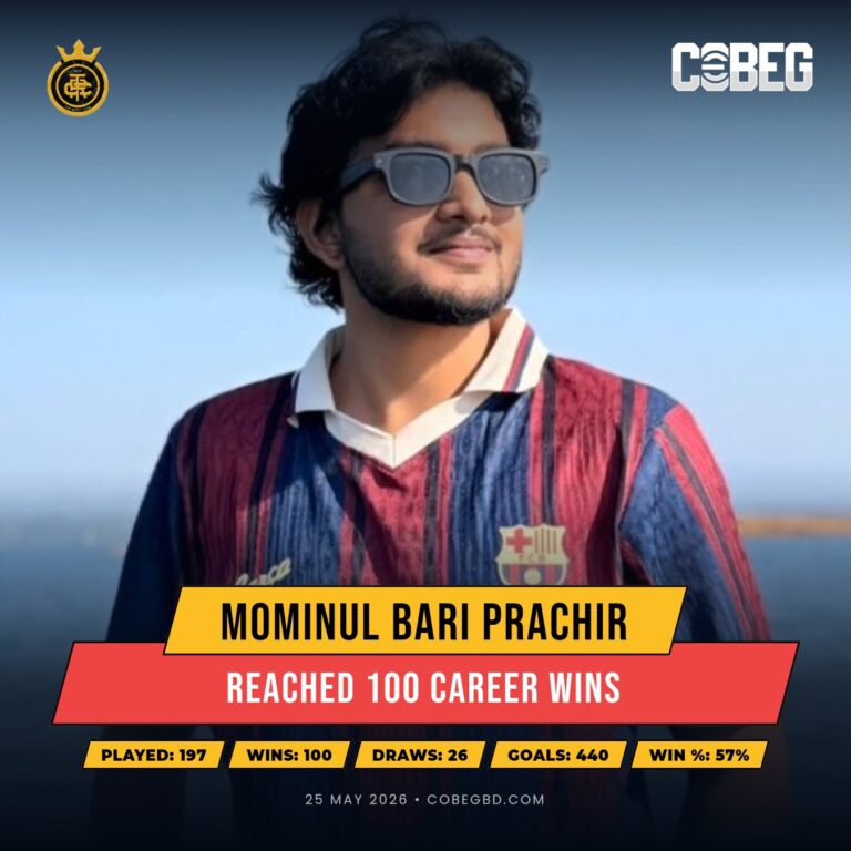 Century of Victories: Mominul Bari Prachir Powers Into the 100-Win Club for The Royal Club