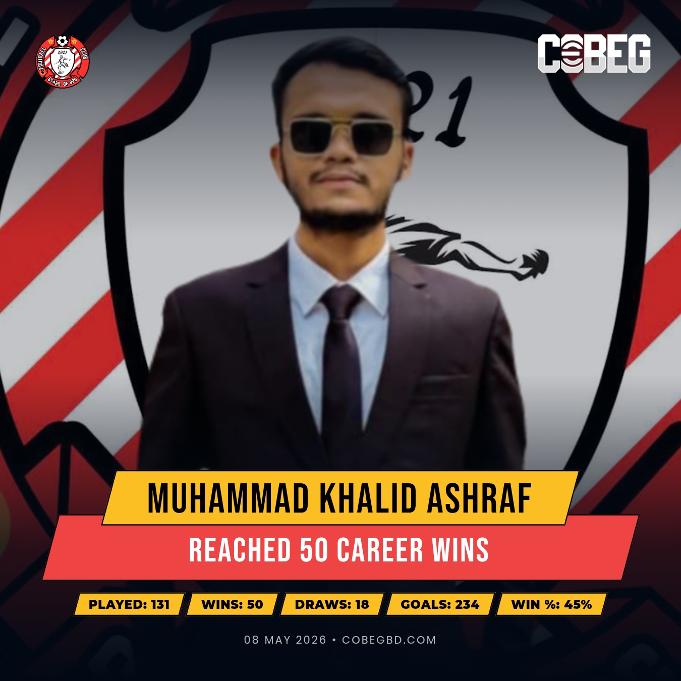“50 Wins and Rising” — Muhammad Khalid Ashraf Hits Major Career Milestone for Stars of Bpg