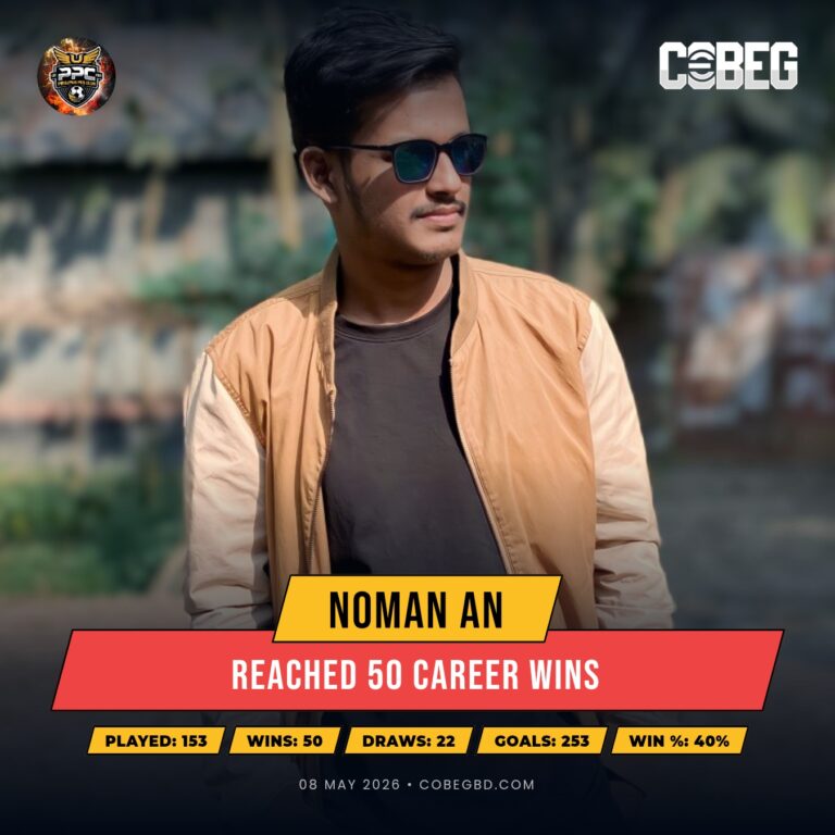 “253 Goals, 50 Wins & Unstoppable Grit – Noman An Enters the Cobeg Elite!”