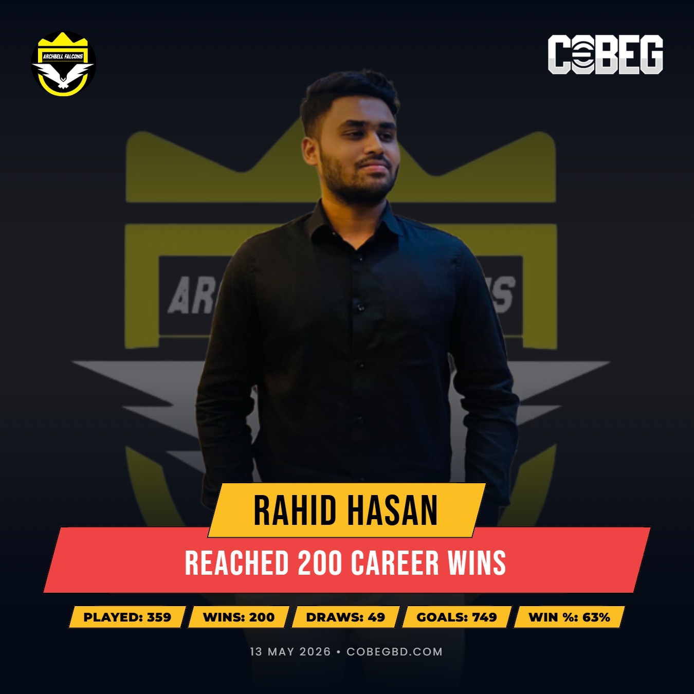 The Falcon Ascends: Rahid Hasan Hits Landmark 200-Win Milestone for Archbell Falcons