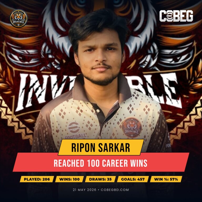 Century of Victories: Ripon Sarkar Hits 100 Career Wins for Invincible Bengal FC