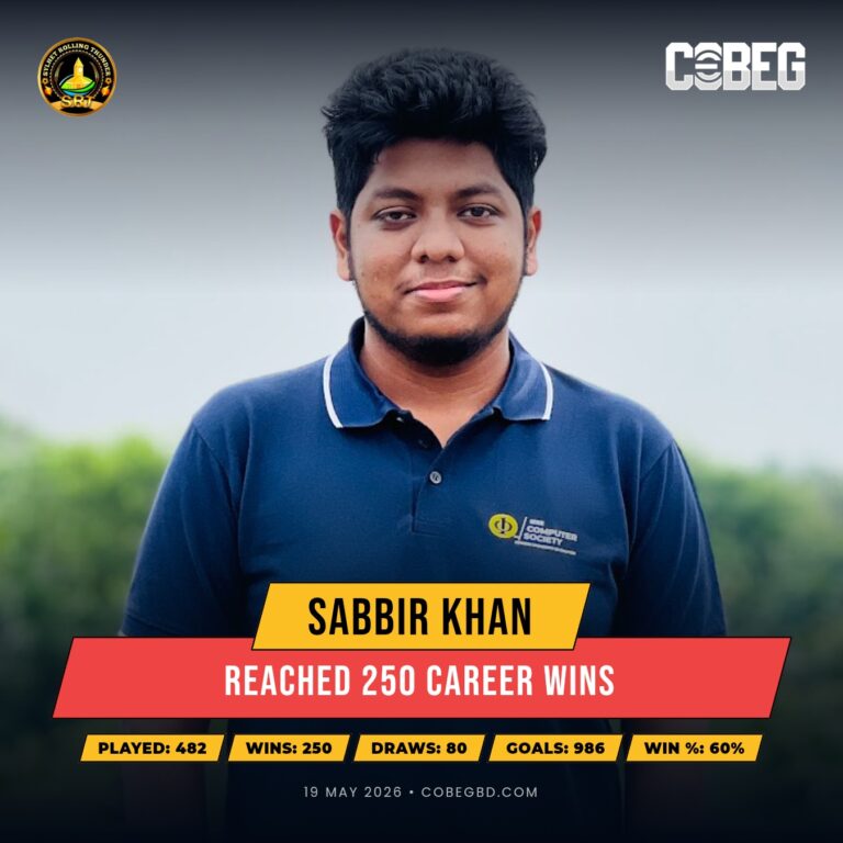 250 Wins. 986 Goals. One Relentless Legacy — Sabbir Khan Reaches Historic Milestone for Sylhet rolling thunder