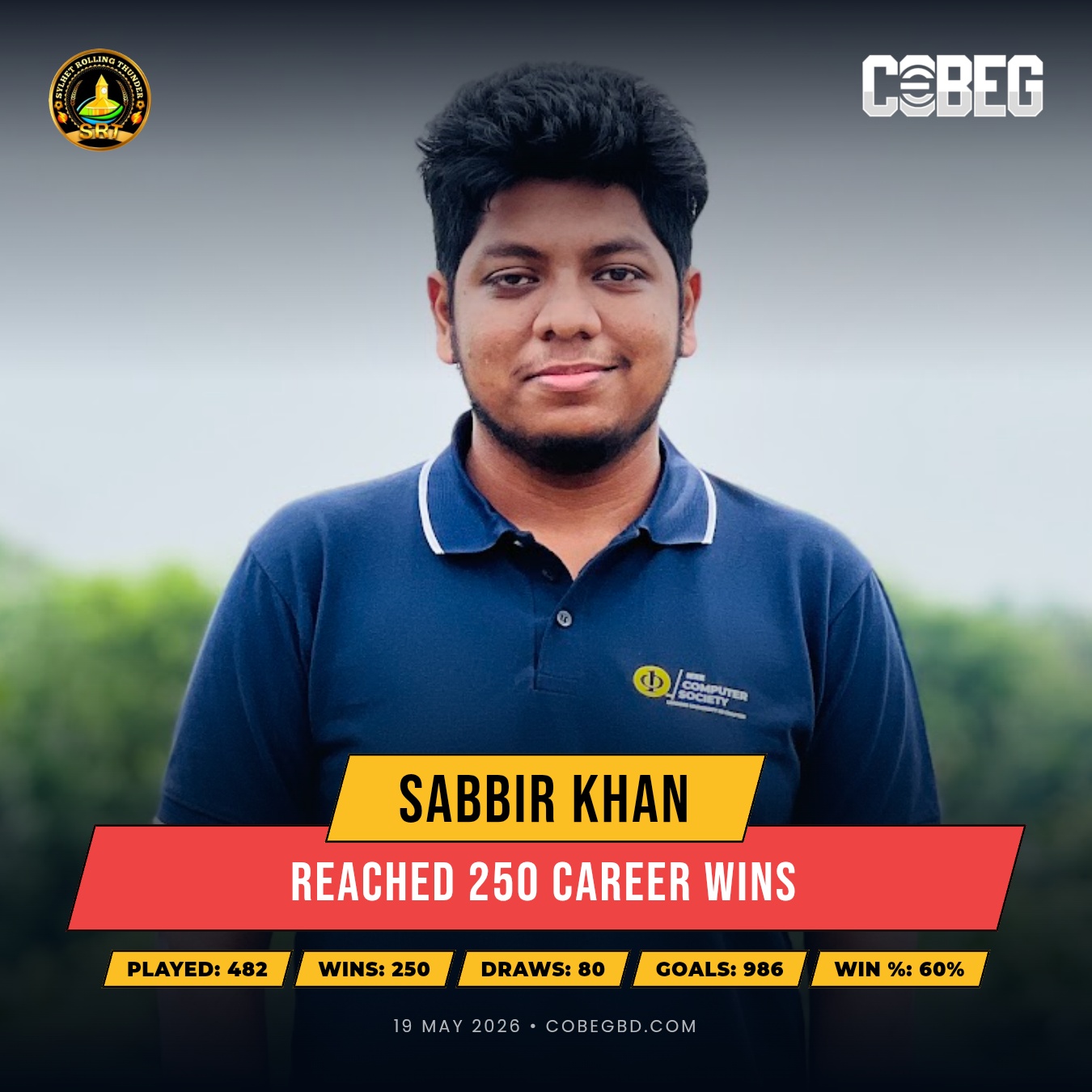 250 Wins. 986 Goals. One Relentless Legacy — Sabbir Khan Reaches Historic Milestone for Sylhet rolling thunder 250 Wins. 986 Goals. One Relentless Legacy — Sabbir Khan Reaches Historic Milestone for Sylhet rolling thunder