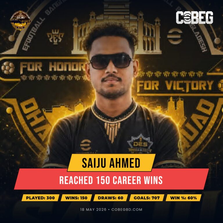 Saiju Ahmed Reaches Historic 150 Career Wins Milestone for Dhaka Elite Squad