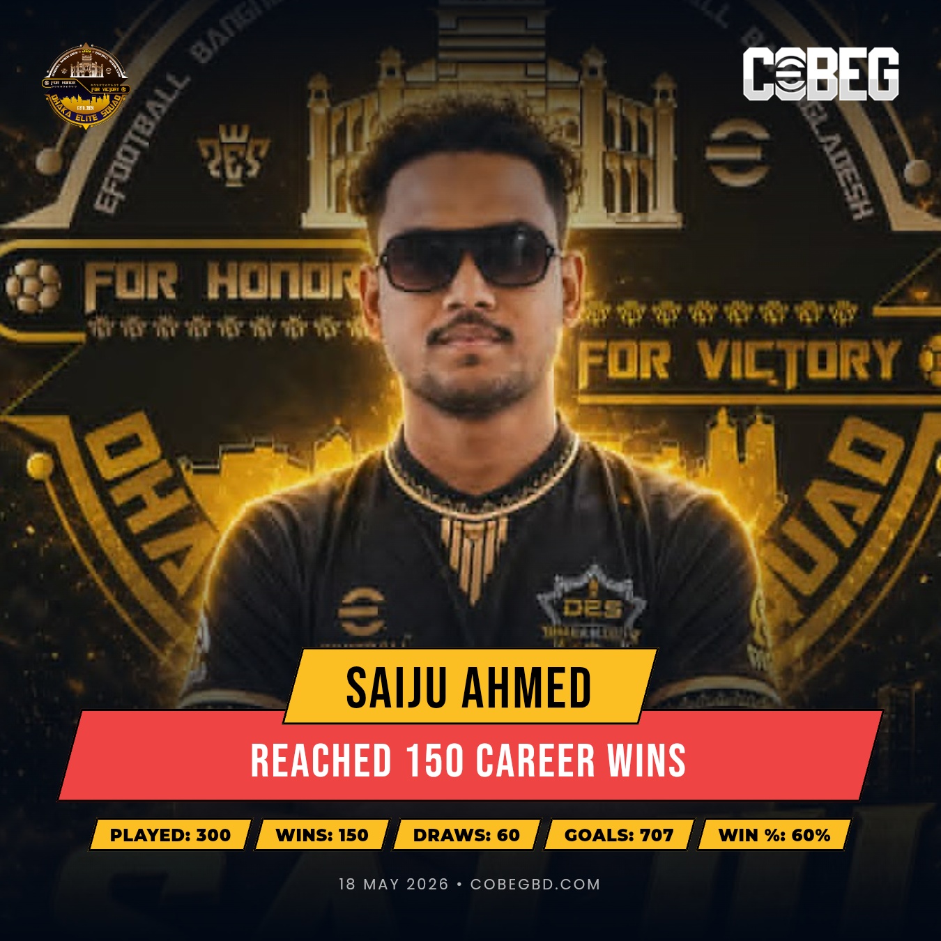 Saiju Ahmed Reaches Historic 150 Career Wins Milestone for Dhaka Elite Squad