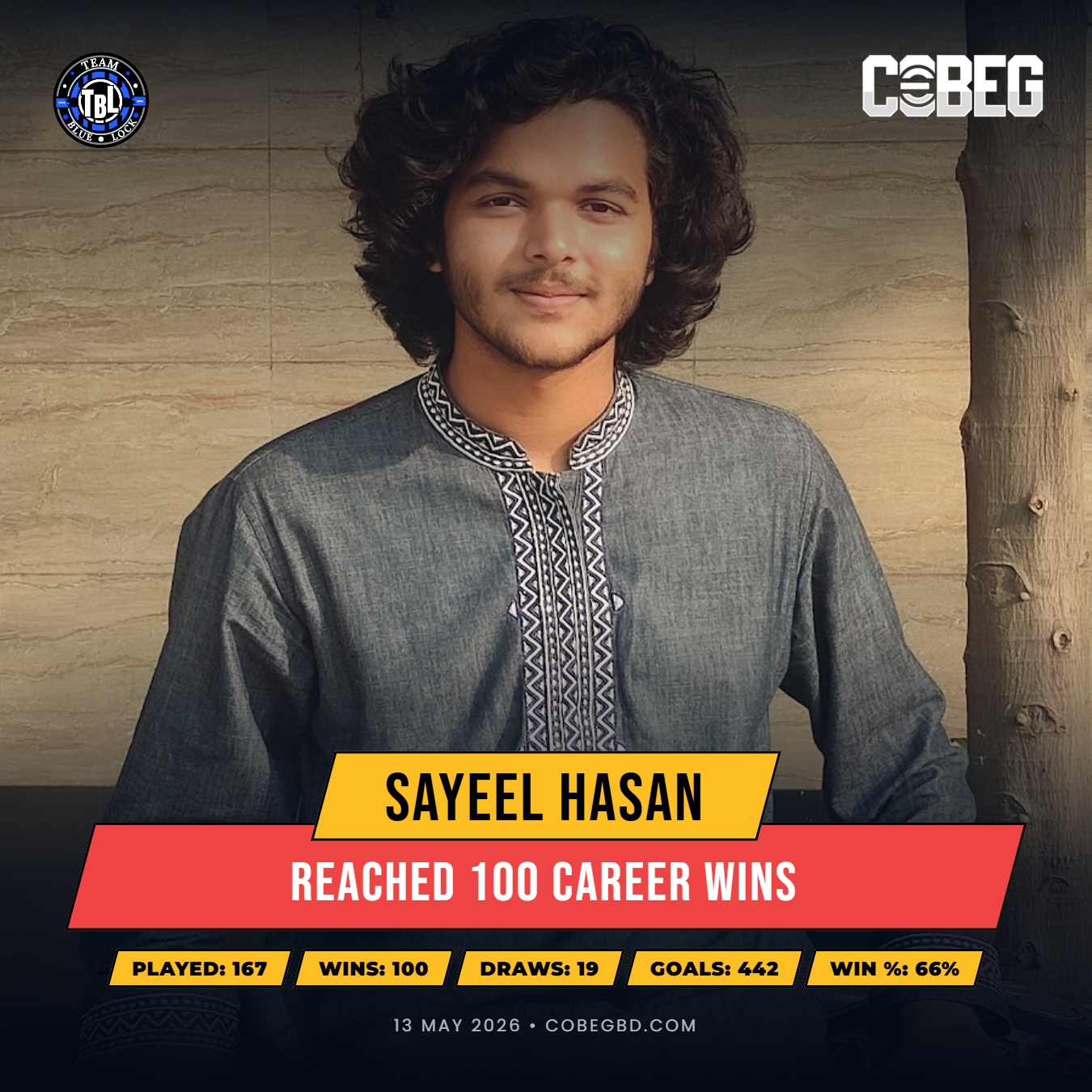 โ100 Wins, 442 Goals, One Relentless Legacy โ Sayeel Hasan Hits a Historic Century of Victories for Team Blue lockโ โ100 Wins, 442 Goals, One Relentless Legacy โ Sayeel Hasan Hits a Historic Century of Victories for Team Blue lockโ