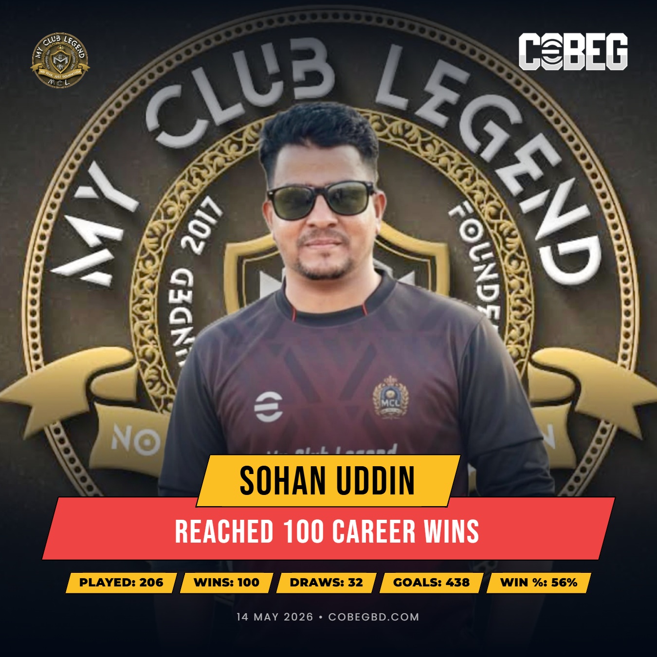 Sohan Uddin Reaches Historic 100-Win Milestone for My Club Legend Sohan Uddin Reaches Historic 100-Win Milestone for My Club Legend