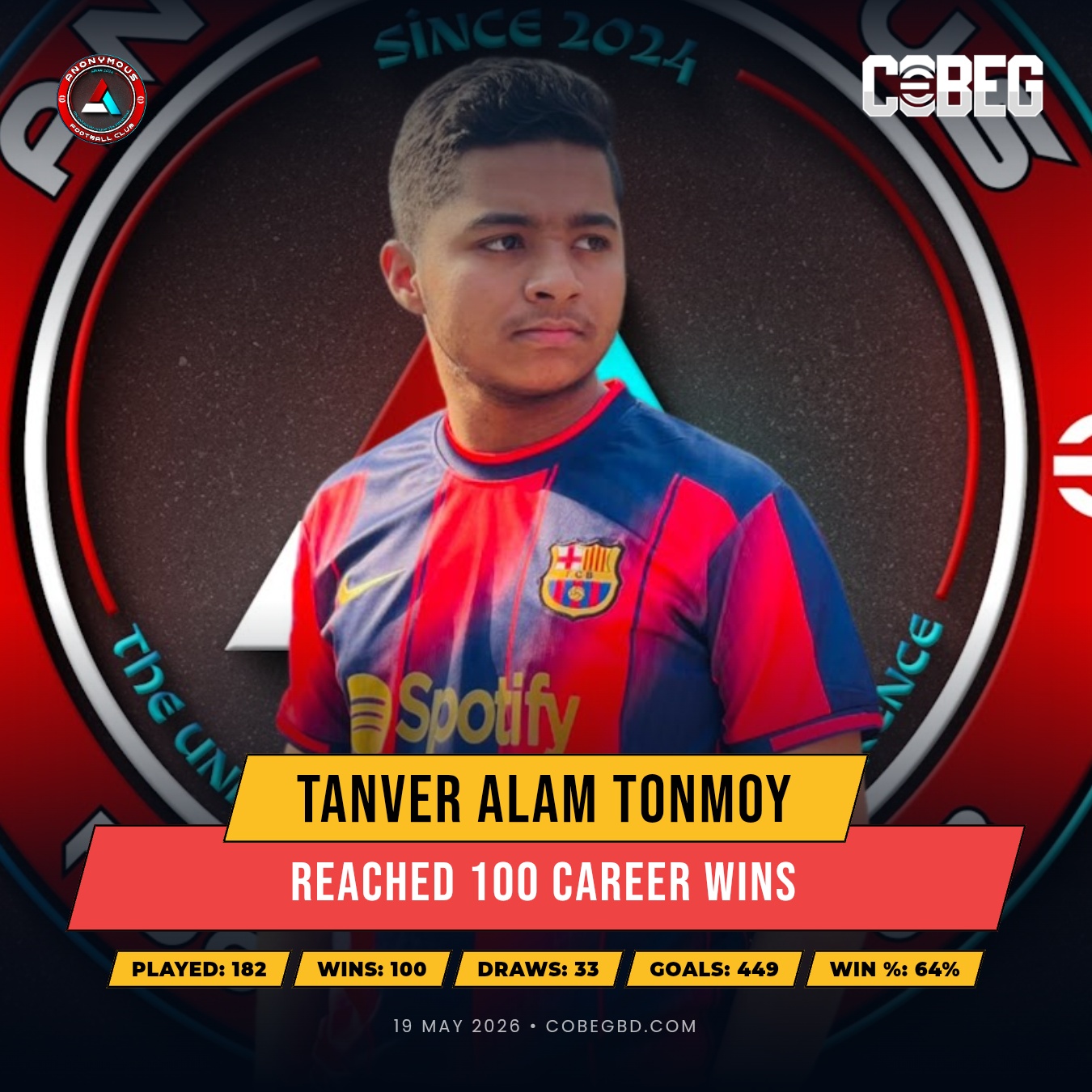 CENTURY OF VICTORIES! Tanver Alam Tonmoy Hits 100 Career Wins for Anonymous Fc in Dominant Fashion CENTURY OF VICTORIES! Tanver Alam Tonmoy Hits 100 Career Wins for Anonymous Fc in Dominant Fashion