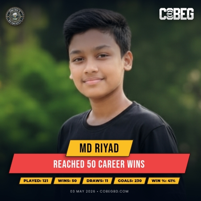 Md Riyad Hits 50 Career Wins — Strike Back Fc’s Goal Machine Continues to Deliver!