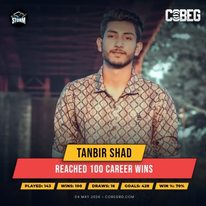 Tanbir Shad Hits 100 Career Wins — Riders Of The Storm’s Goal Machine Continues to Dominate!