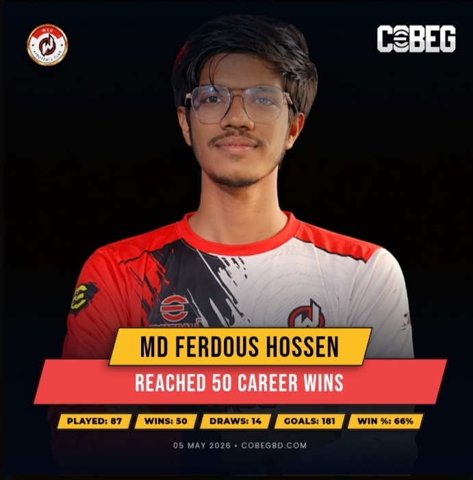 Md Ferdous Hossen Hits 50 Career Wins in Dominant Fashion — WCG eFootball Club Star Boasts Incredible 66% Win Rate!