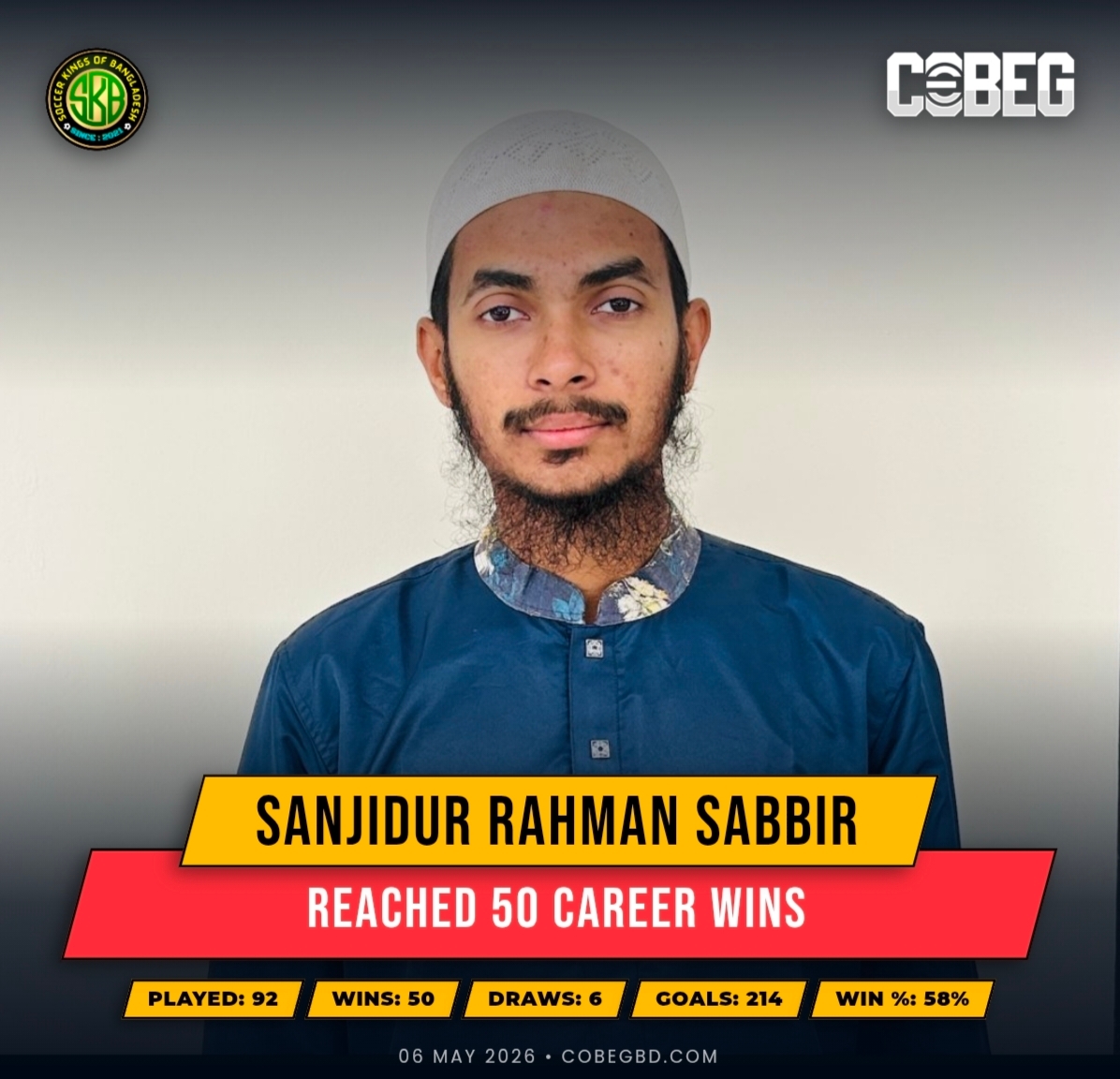 Half-Century Hero! Sanjidur Rahman Sabbir Hits 50 Wins and Stakes His Claim Among Bangladesh’s Elite!