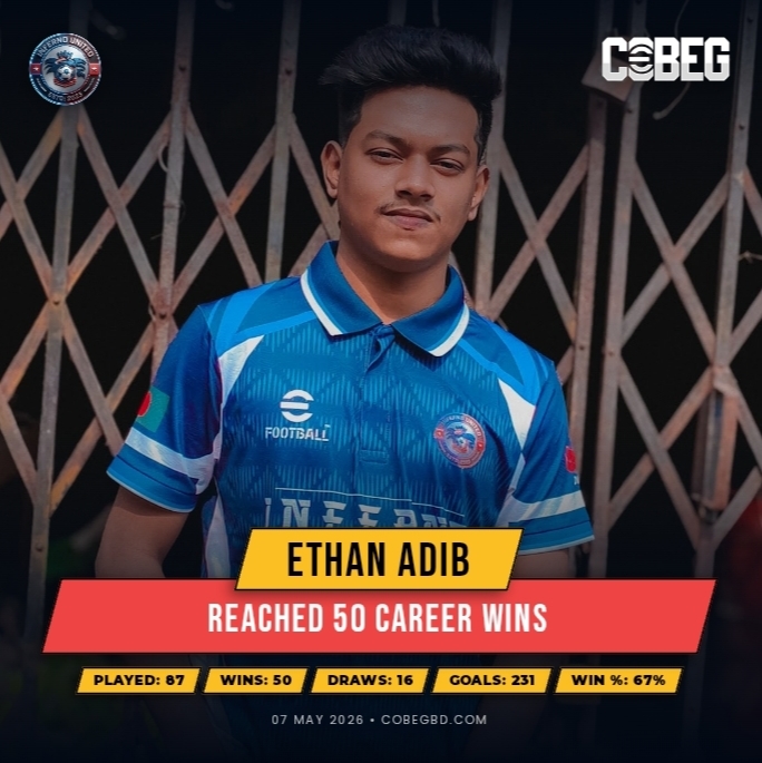Ethan Adib Hits 50-Win Milestone in Style — Inferno United Fc Star Continues His Dominant Rise!