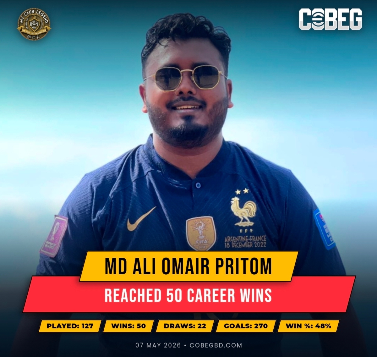Rising Through the Ranks: Md Ali Omair Pritom Secures 50 Career Wins!
