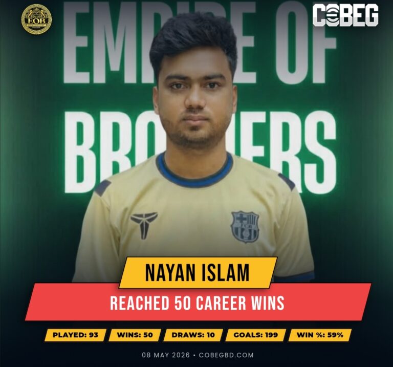 Half-Century Hero: Nayan Islam Secures 50 Career Wins in Stunning Fashion!