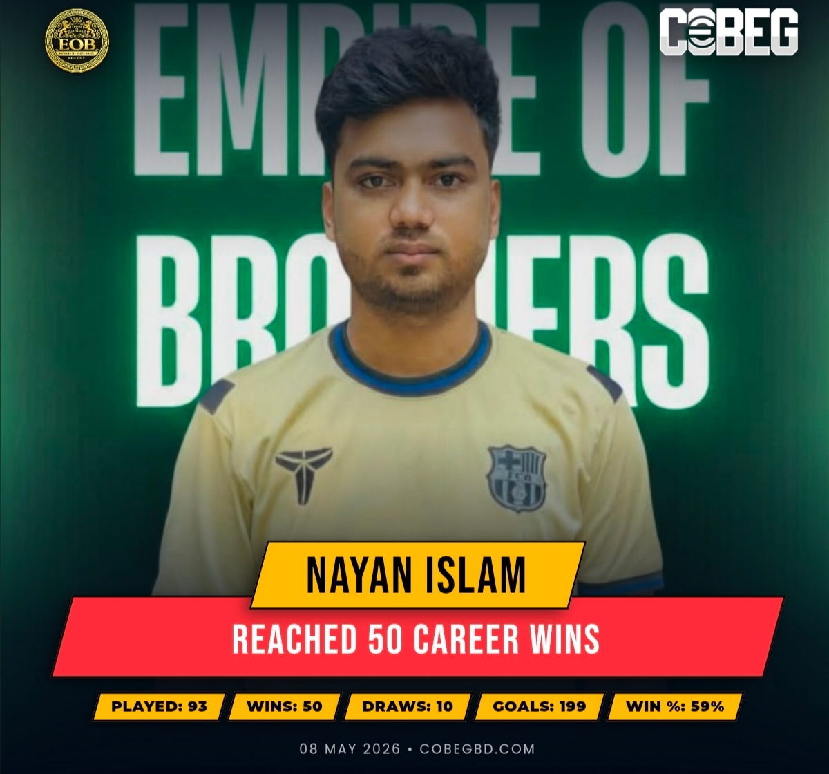 Half-Century Hero: Nayan Islam Secures 50 Career Wins in Stunning Fashion! Half-Century Hero: Nayan Islam Secures 50 Career Wins in Stunning Fashion!