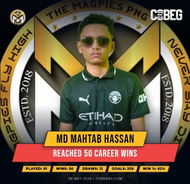 “Half-Century of Victories: Md Mahtab Hassan Hits 50 Career Wins in Spectacular Fashion”